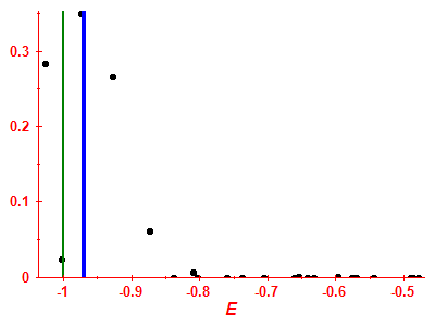 Strength function